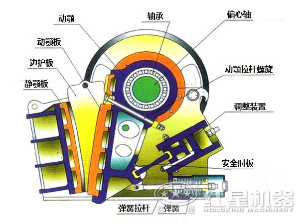 CJ鄂式粉碎機(jī)主要部件有哪些，如何維護(hù)